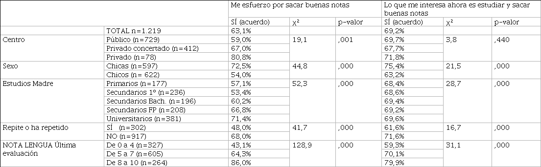 Autopercepción del esfuerzo y rendimiento