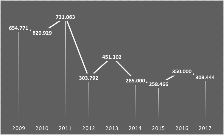 Argentina, Total del país. Reincorporación de Jóvenes y Adultos a la Educación Formal, 2009-2017